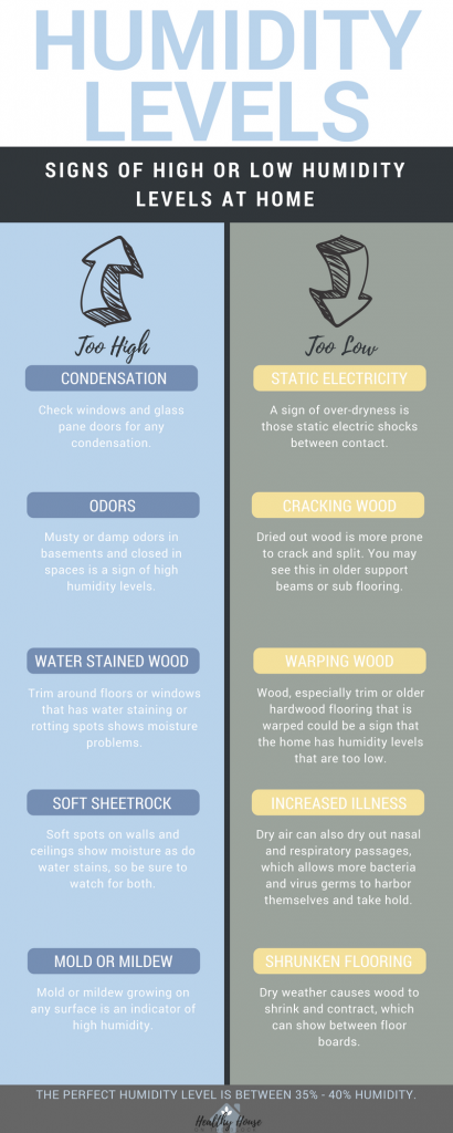 How to measure the humidity level in your home 