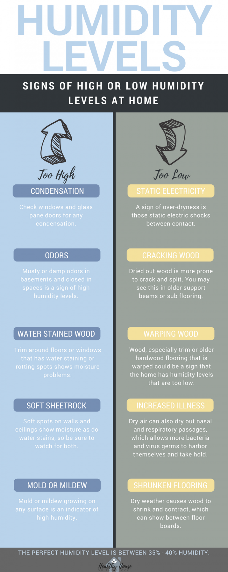 How To Keep The Perfect Humidity Level Inside Healthy House On The Block   HUMIDITY LEVELS 768x1920 