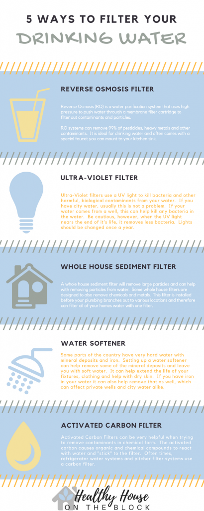 best type of water filter