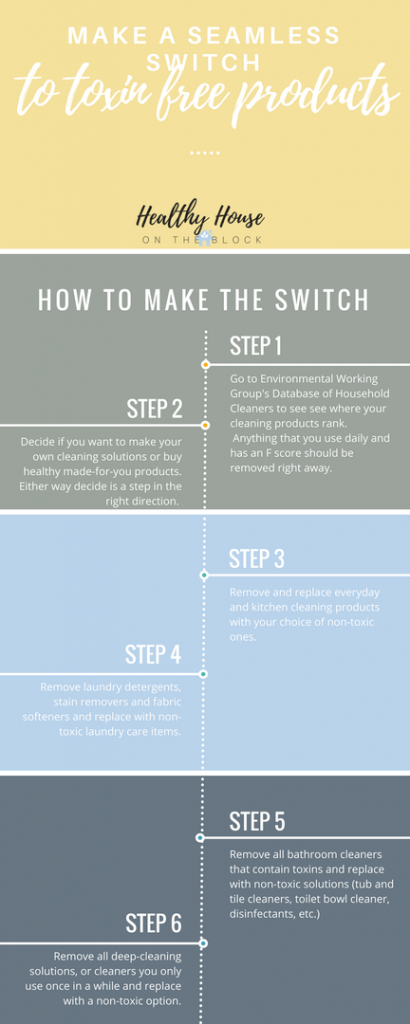 Non-Toxic vs. Toxic-Free: Which One Is Better For Your Health?