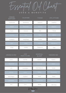 Essential Oils Benefits and Uses Chart