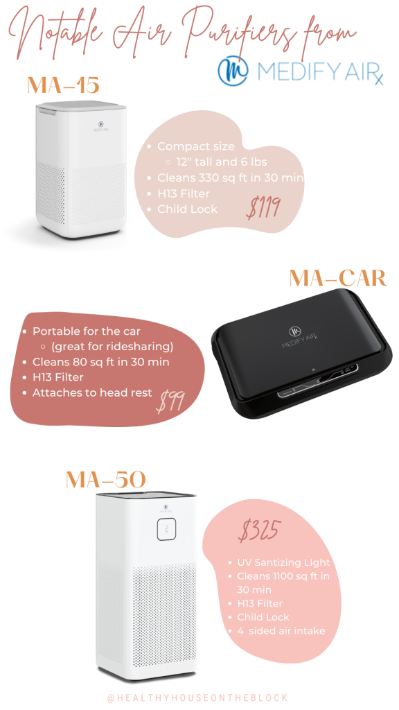 Medify Air vs. Air Doctor IG Sotry