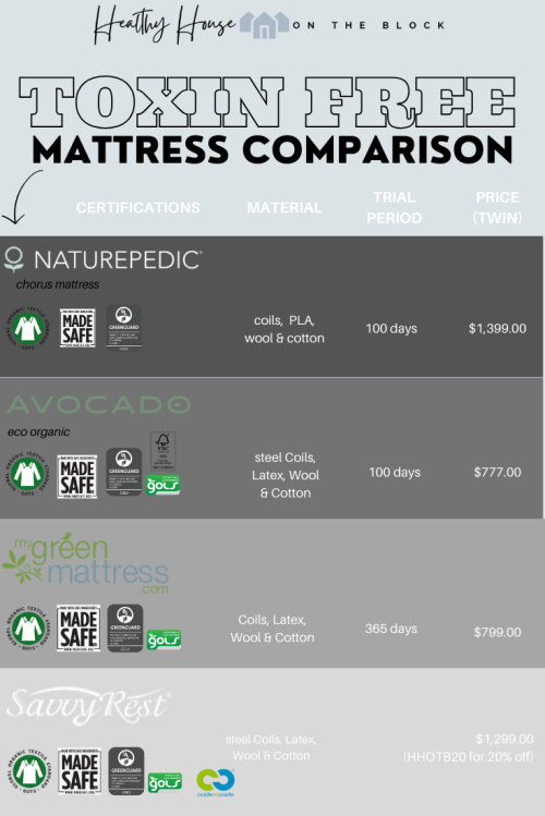 the best organic mattress